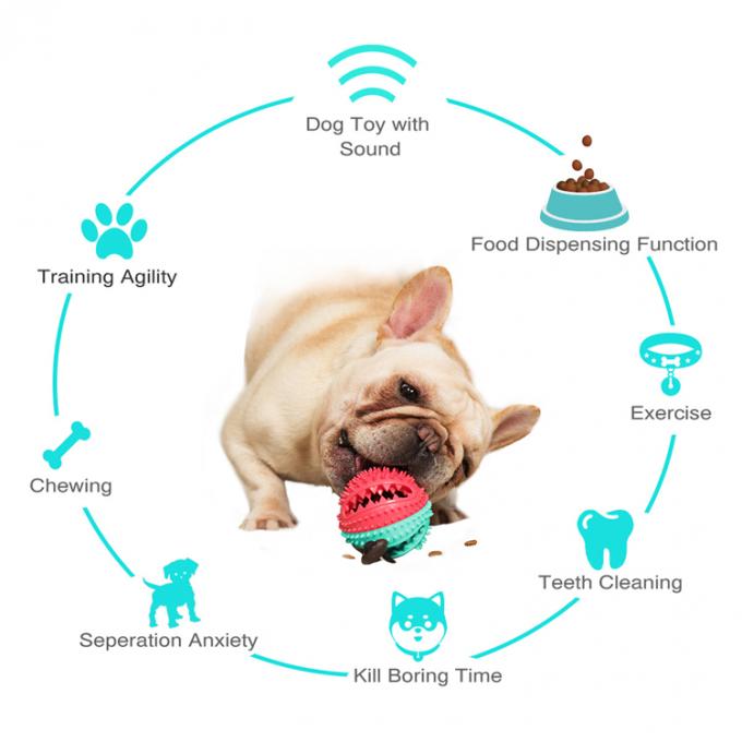 2021 νέα σφαίρα τροφοδοτών τροφίμων σκυλιών κουταβιών της Pet σχεδίου ανθεκτική χειρωνακτική υπαίθρια και εσωτερική διαλογική με τη λειτουργία οδοντοβουρτσών